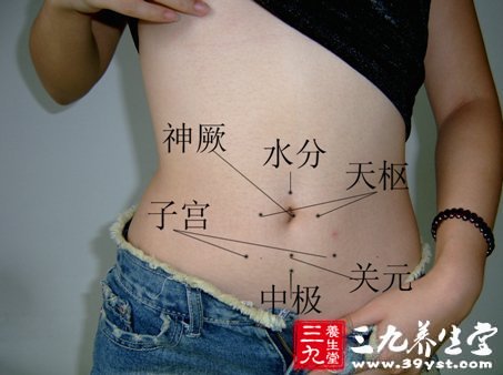 點擊將在新窗口查看全圖 婦科艾灸穴位圖