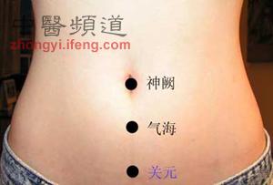 點擊將在新窗口查看全圖 關(guān)元穴為強壯要穴 艾灸治陽痿
